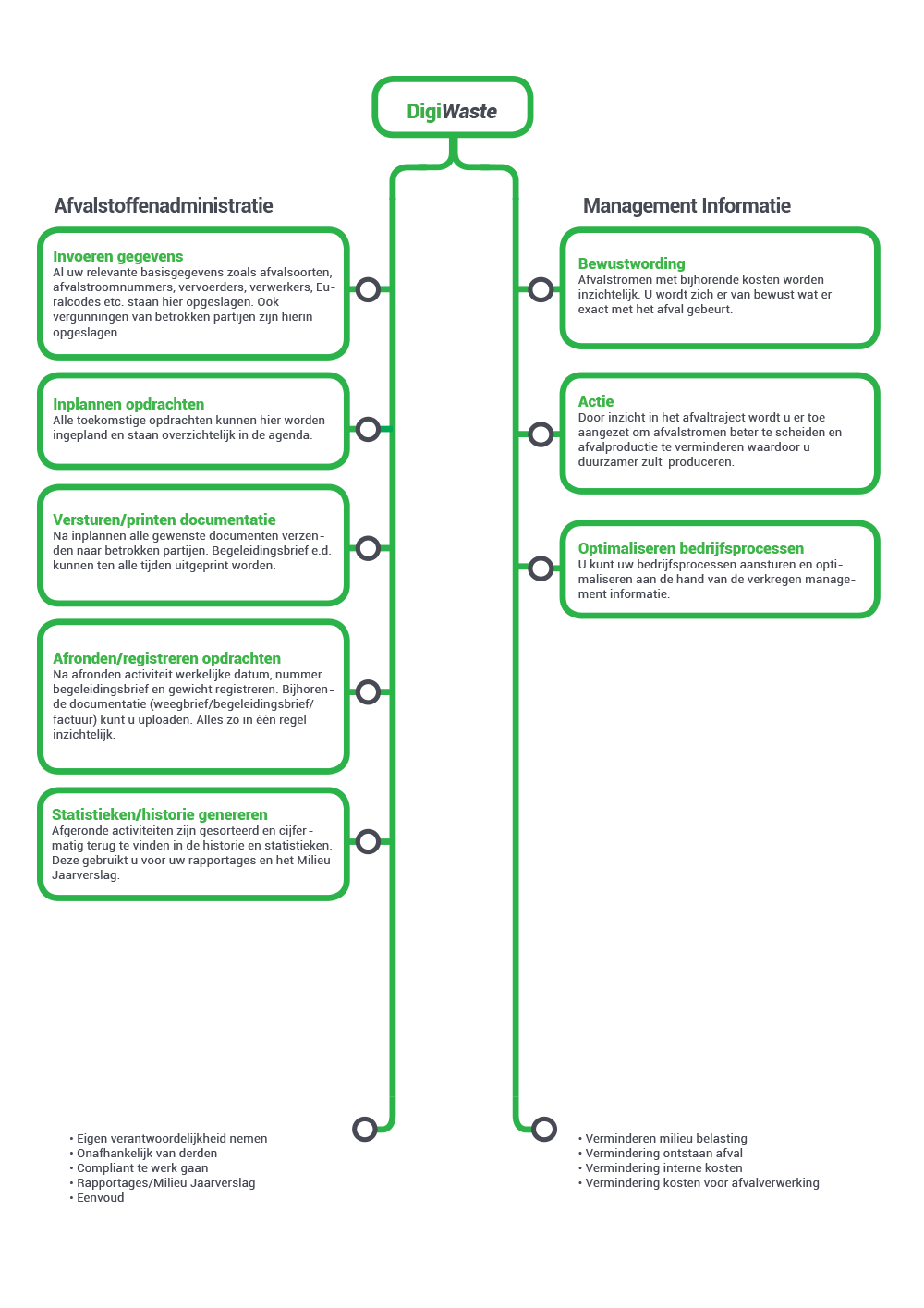 flow-chart